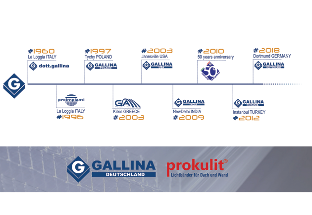 E' nata gallina Deutchland con l'acquisizione del marchio prokulit®
