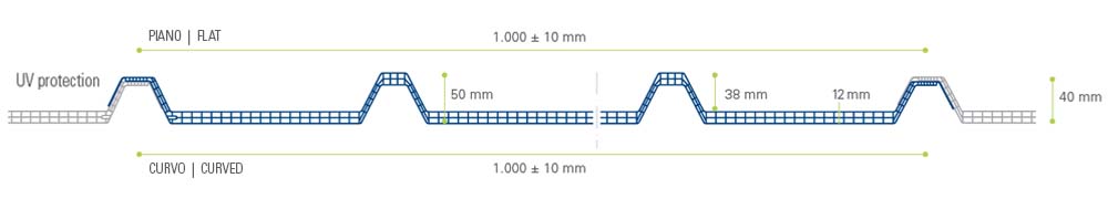 arcoPlus®MiniGreca5
