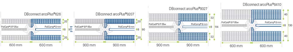 arcoPlus® DB connect
