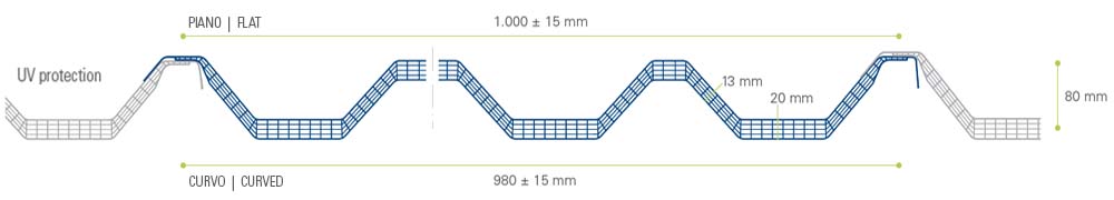 arcoPlus® SUPER 1000
