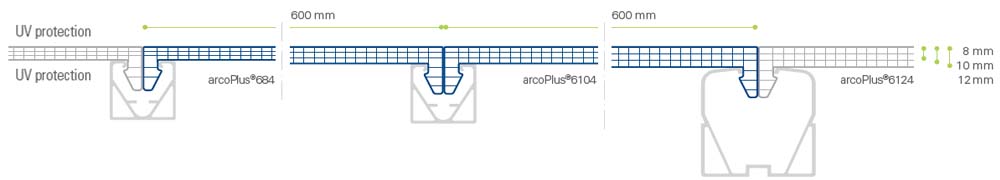 arcoPlus® 684-6104-6124
