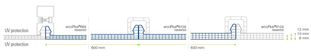 arcoPlus® 684-6104-6124 Reversò
