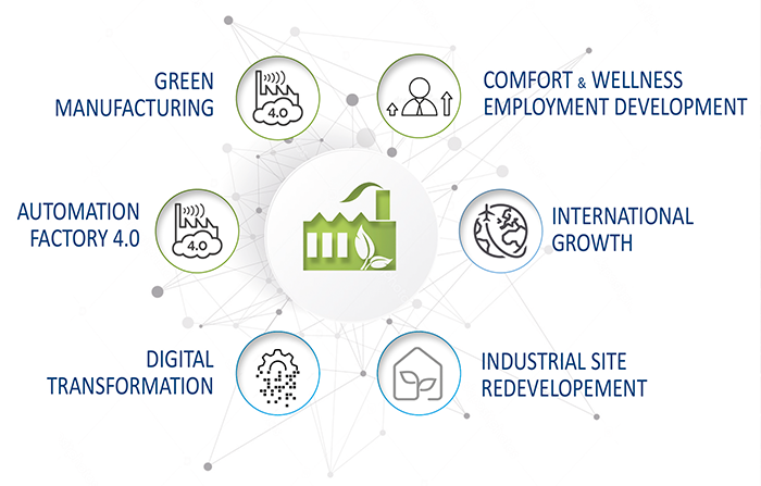 Un ecosistema industriale connesso e orientato al futuro
