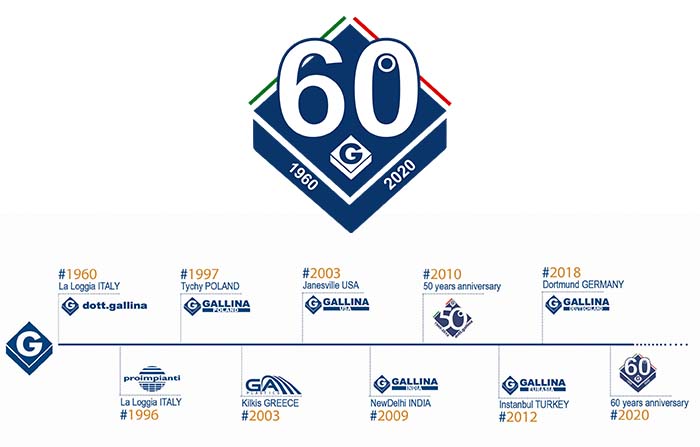 Una Visione industriale
